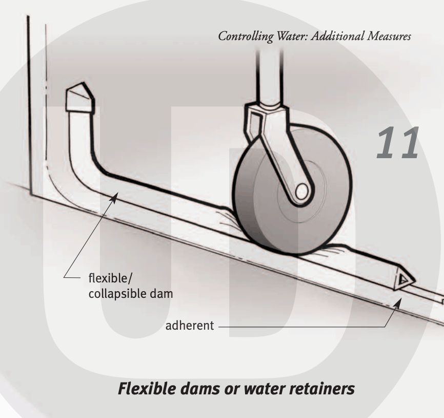 NC State Center for Universal Design - Curbless Showers - Water Dams