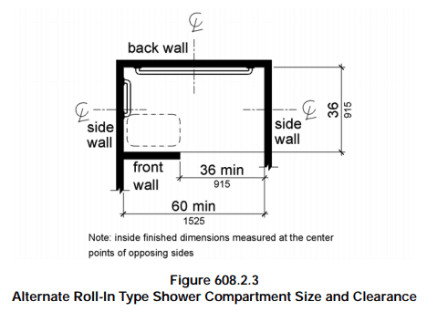 Page 176 ADA Regulations Alternate Roll-In Type Shower Size and Clearance