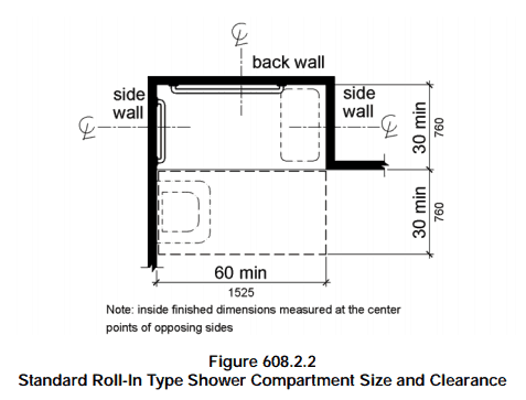 Page 176 ADA Regulations Roll-In Type Shower Size and Clearance