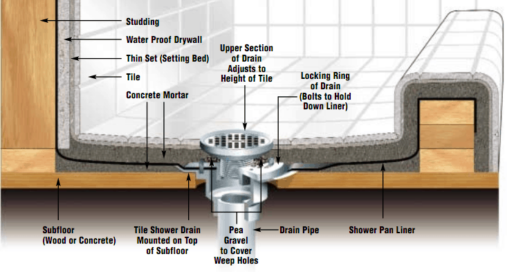 Tile Shower Floor Pan Elevation View